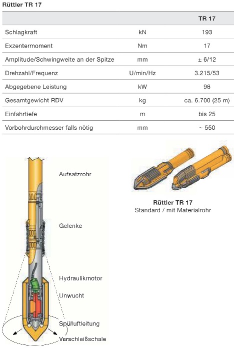 Ruettelstopfverdichtung mit dem Schleusenruettler